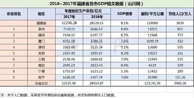 福建湖北各地市gdp_2017年福建各地市GDP排行榜(2)