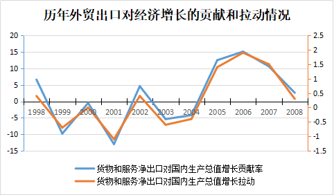 2020年亚洲四小龙gdp大陆排名_对比两岸近30年的发展 身为亚洲四小龙的台湾,是如何被反超的