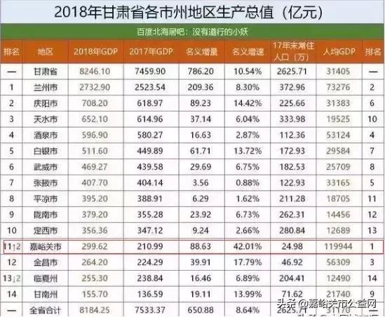于都县人均gdp江西排名_江西100县 市 区 经济实力排行榜 前十南昌竟占了5个 你家排第几