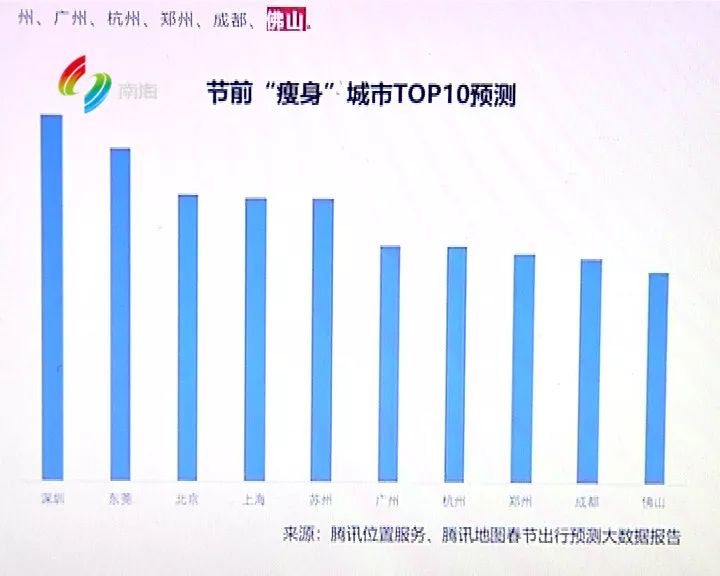 佛山哪里外来人口多_为什么东莞进了新一线,佛山还是二线