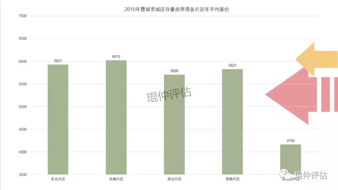 静态评估晋城人均gdp_2020年山西各市七普人口和人均GDP,较十年前,这两市人口上涨(2)