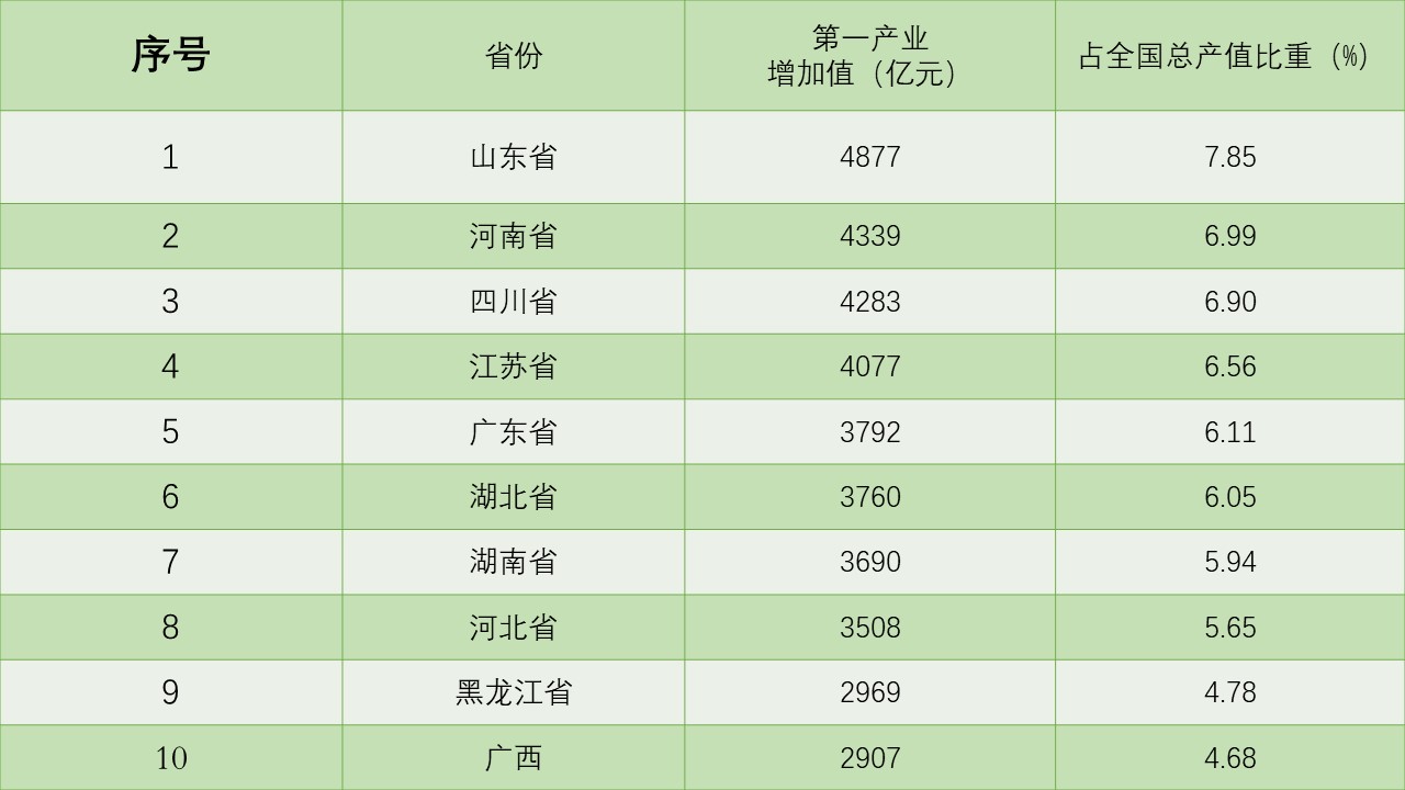 粮站购买粮食计入gdp嘛_广东统计局再度公告 2016深圳GDP达20078.58亿,首超广州(3)