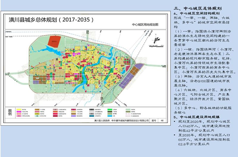 一张未来潢川城区规划图