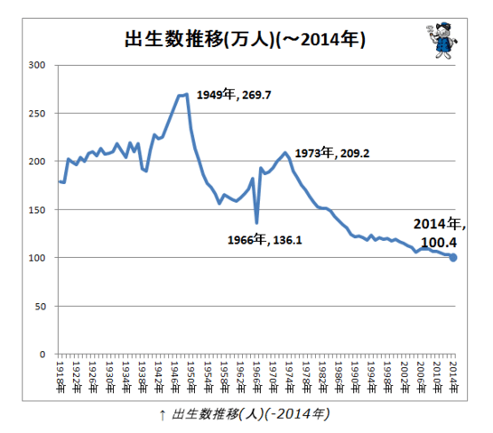 出生人口数据查询_2018年我国出生人口数略高于1500万人(3)