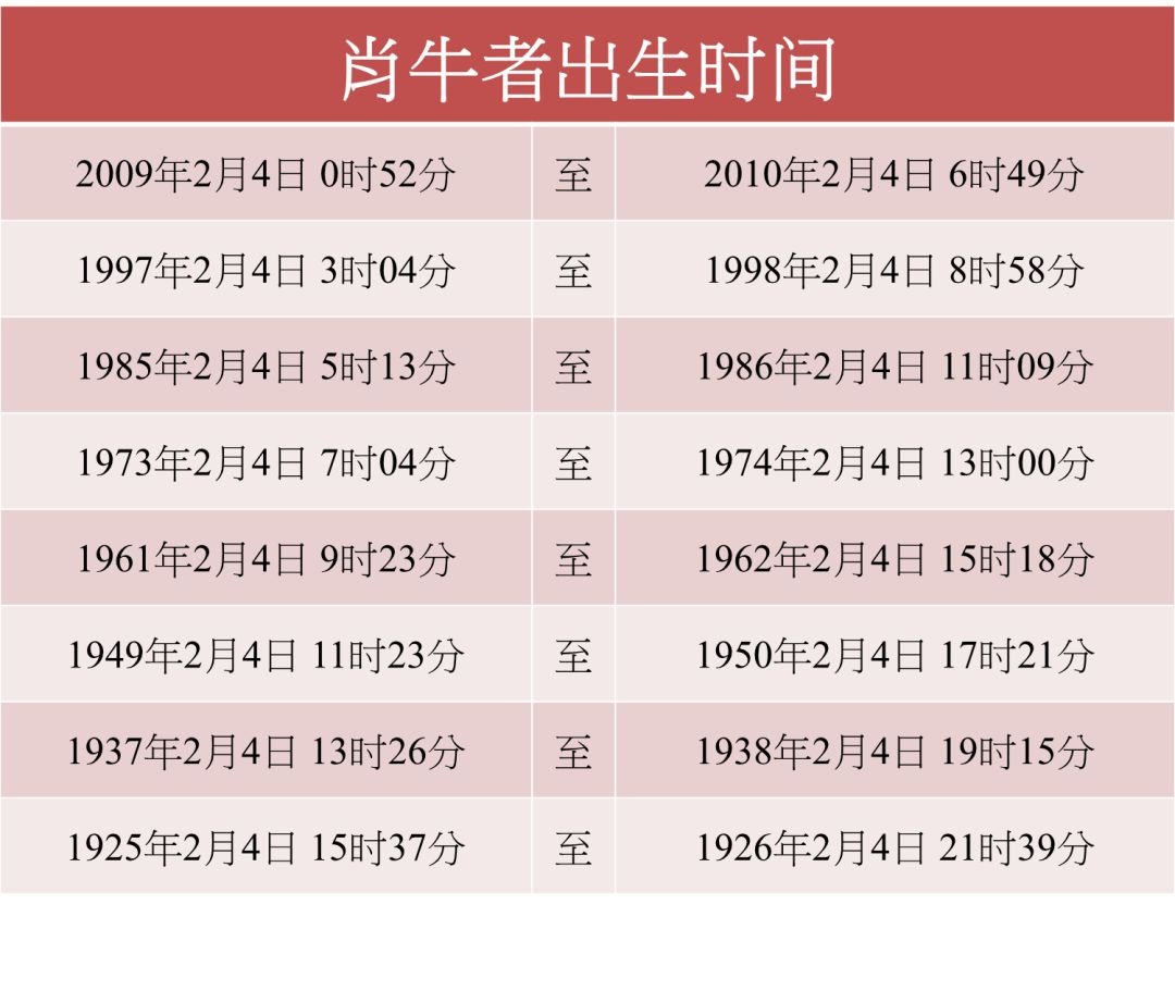 属牛2019年财运预测