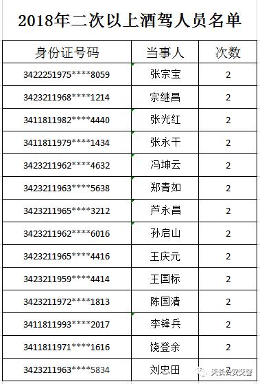 滁州市人口有多少_来安有多少人 最新 来安人口数据公布