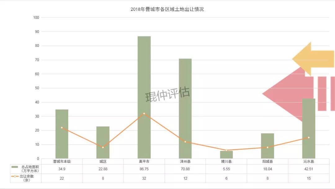 晋城人口_楼市中的傲慢与偏见,晋城城市人口净流出,未来房价必定会下跌(3)