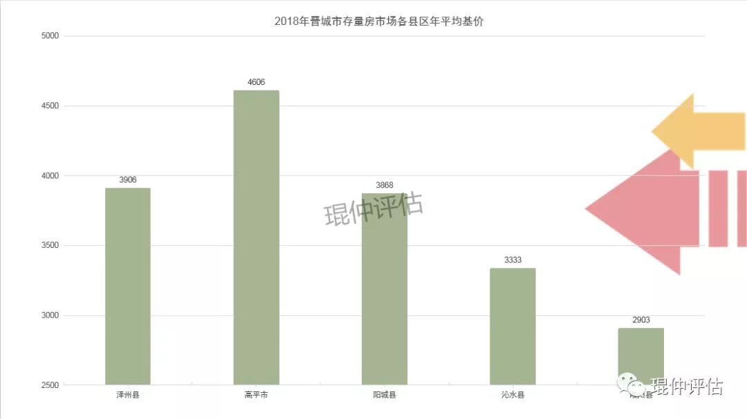 晋城人口_楼市中的傲慢与偏见,晋城城市人口净流出,未来房价必定会下跌(3)