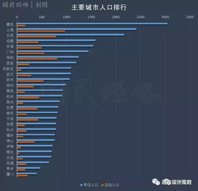 2021春节人口流动数据统计_跨省流动人口统计(3)