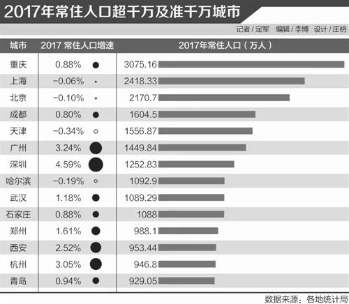 郑州市人口2019总人数_郑州市人口密度图(2)