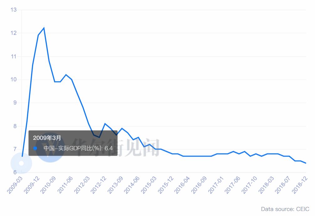 澳大利亚2019经济总量_澳大利亚经济(2)