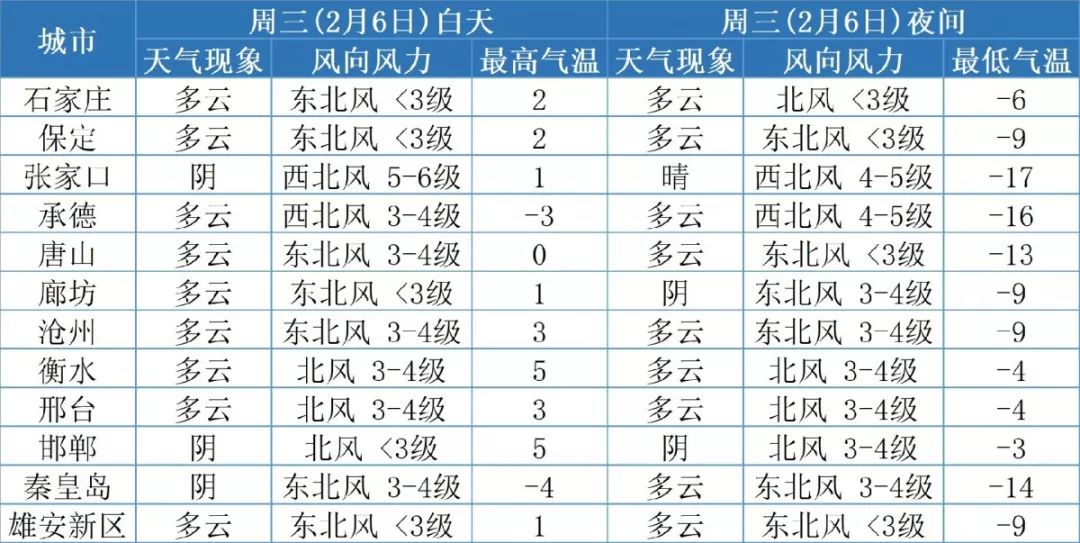 衡水多少人口_数据出炉 快看看武强常住人口是多少(3)