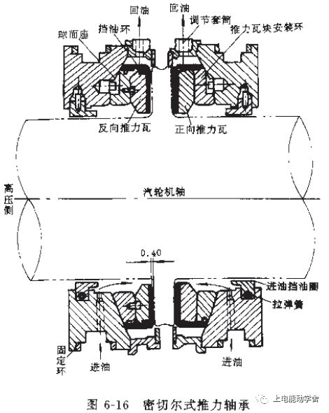 拉瓦尔喷管的工作原理拉瓦尔喷管的工作原理2