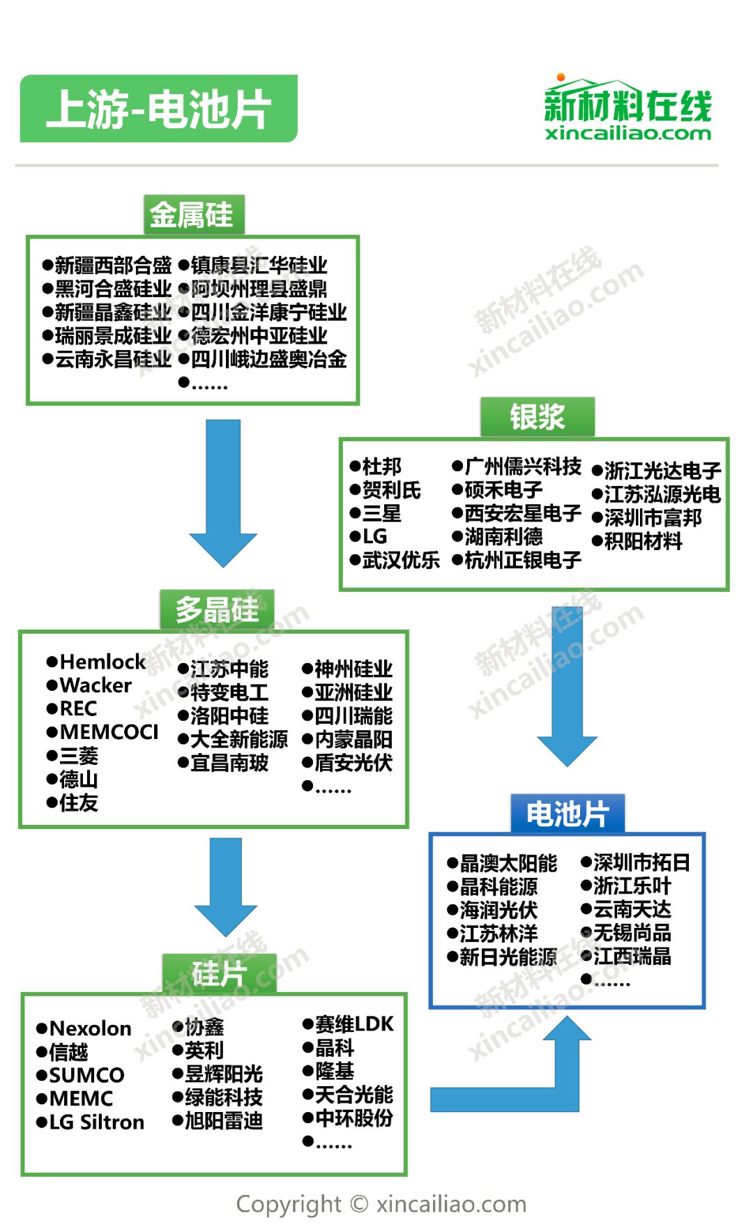 光伏产业链全景图