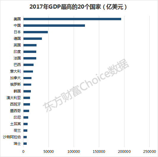 gdp命令