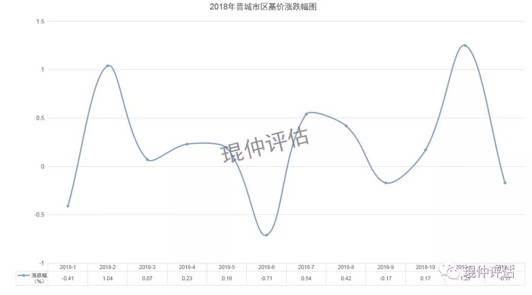 静态评估晋城人均gdp_2020年山西各市七普人口和人均GDP,较十年前,这两市人口上涨