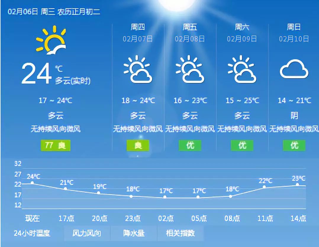 广东各区县四普修订历年gdp_广东各市2020年gdp(2)