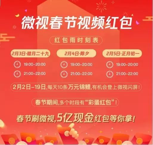 3.3億人集齊五福，微信紅包被擠爆，運用商城也崩了…除夕，你搶了多少紅包？ 科技 第21張