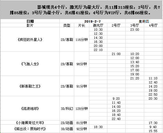 《瘋狂的外星人》充600送600 充1000送1500《新喜劇之王》《飛馳人生》《流浪地球》《熊出沒：原始時代》正在熱映！ 娛樂 第3張