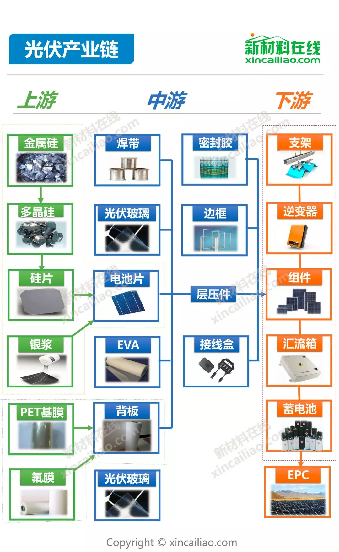 更新光伏产业链全景图