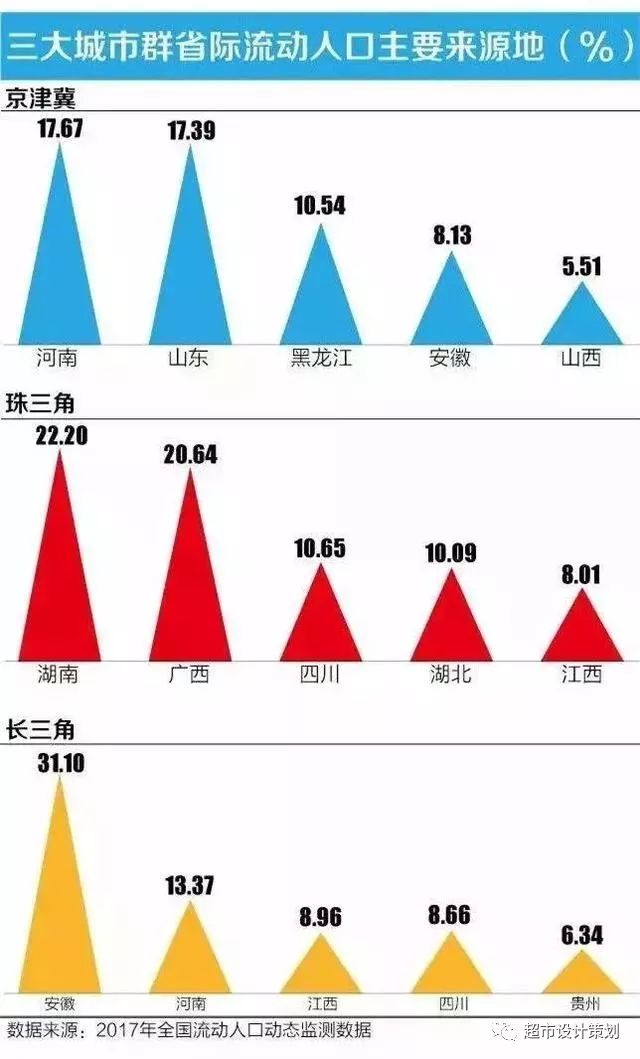 珠三角人口比例_珠三角地图