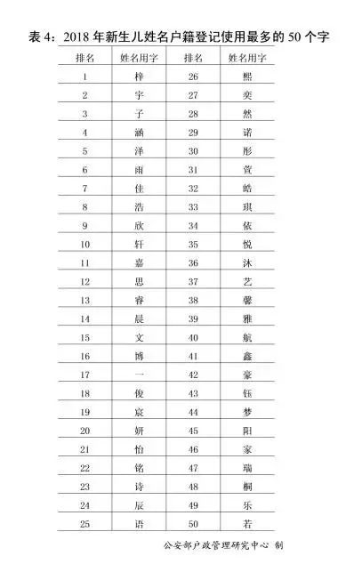 别姓人口_人口普查图片