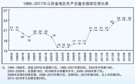 提高经济总量_经济总量世界第二图片