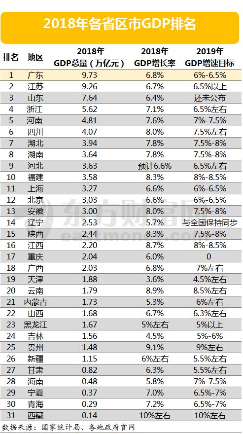 gdp命令