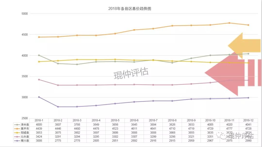 晋城人口_楼市中的傲慢与偏见,晋城城市人口净流出,未来房价必定会下跌(3)