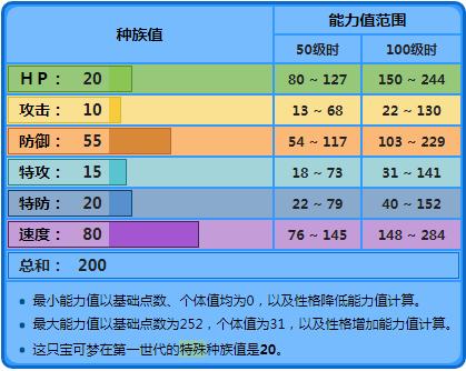 《精靈寶可夢》論鯉魚王對戰的實用性，Z水濺躍你們是認真的嗎？ 遊戲 第1張