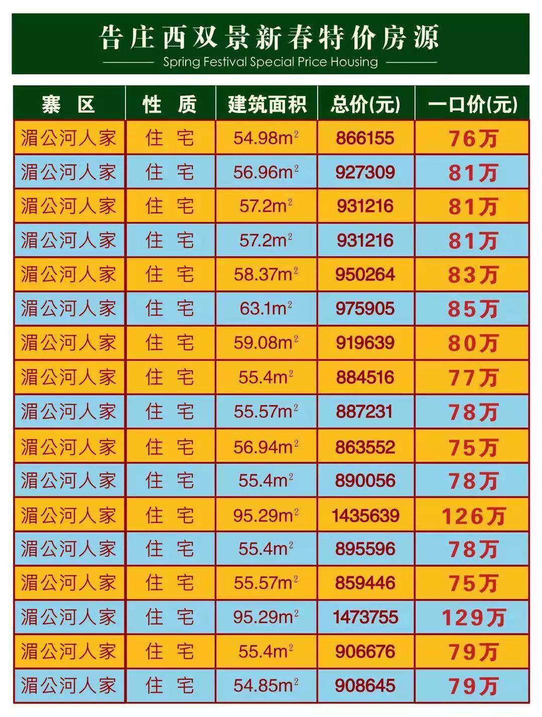 告庄西双景的GDP_告庄西双景40 80㎡户型在售 均价16000元 ㎡