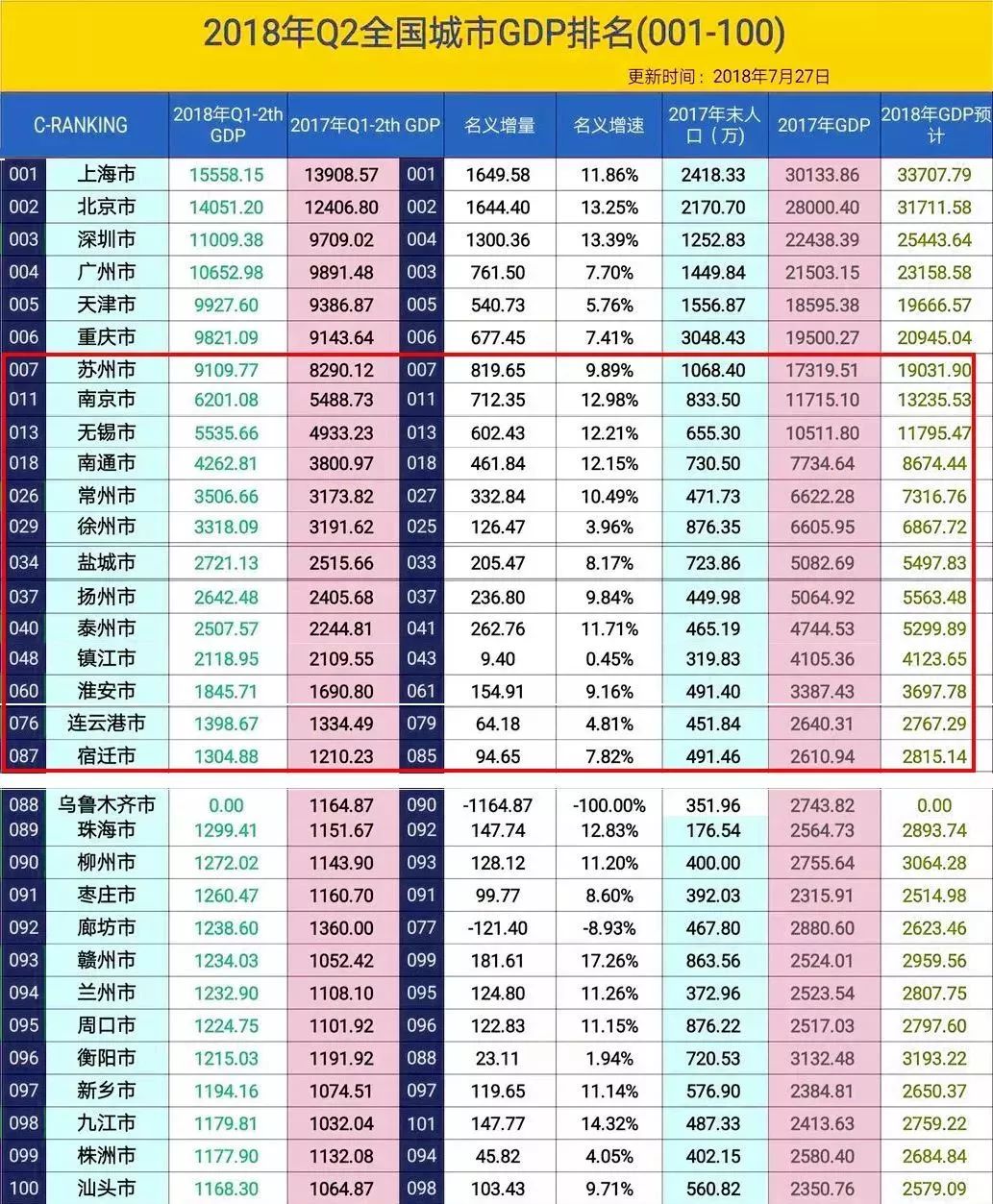 gdp名义增速和实际增速(2)