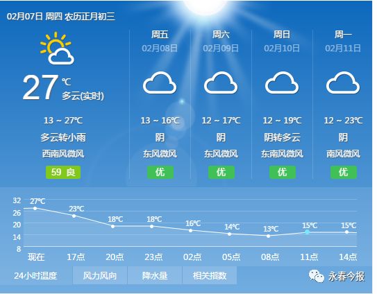 永春人口_永春县人口有多少