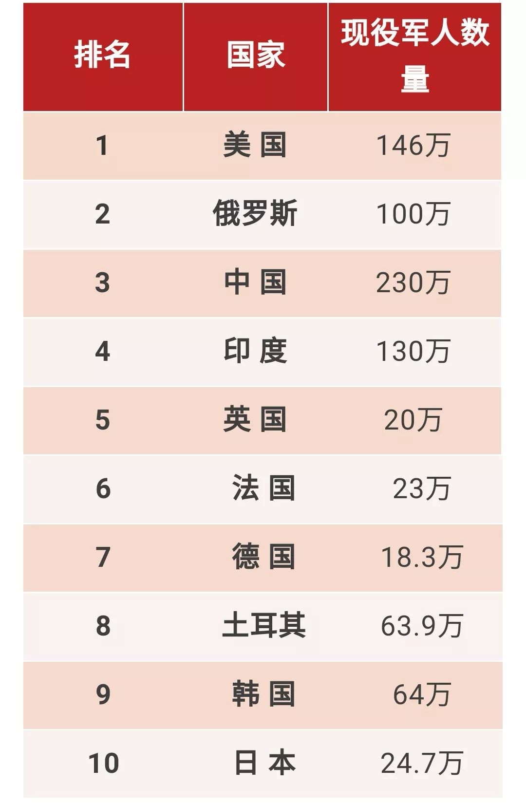 军事发达国家排名_全世界军事力量排名_世界国家军事排名2017