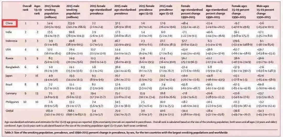 全世界吸烟总人口_吸烟的肺(3)