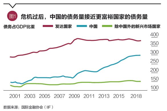 杠杆原理成什么比例_什么用到杠杆原理