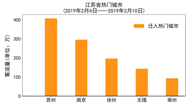 2020春节人口迁入数据_人口老龄化2020数据图(2)