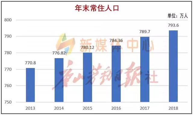 唐山人口数量_唐山大地震