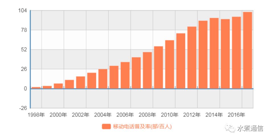 人口移动的机制是什么原因_移动ftth线是什么样子