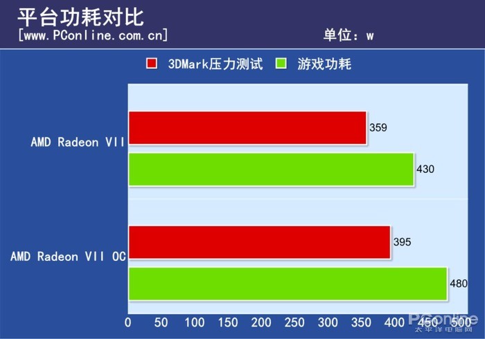 Radeon VII首發評測：全球第一張7nm遊戲顯卡能有多強？ 遊戲 第57張