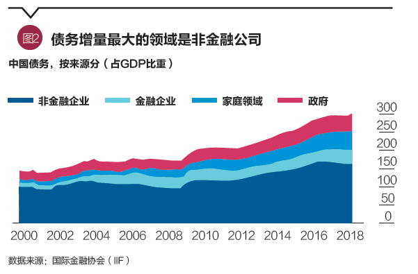 杠杆原理成什么比例_什么用到杠杆原理(2)