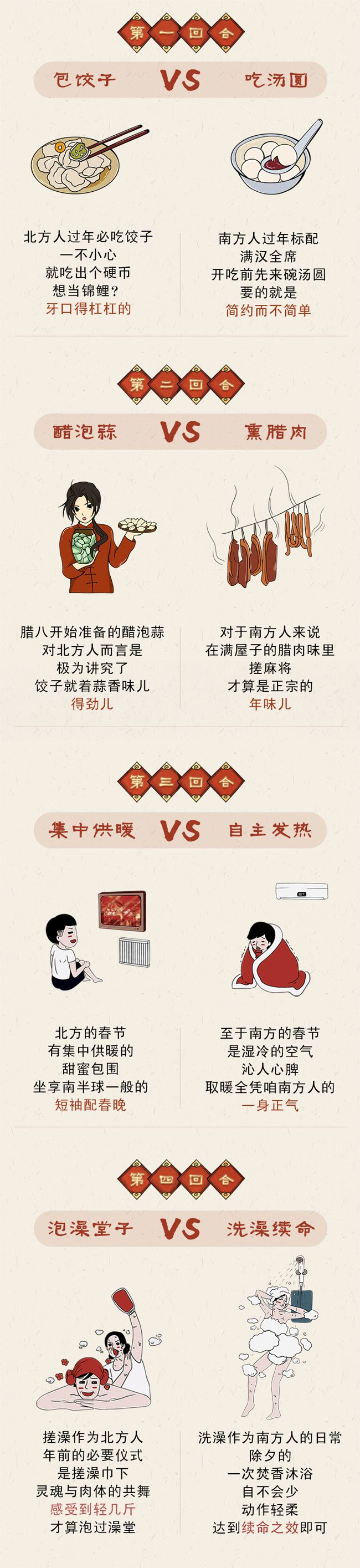 南方过年vs北方过年,如何稳赢?