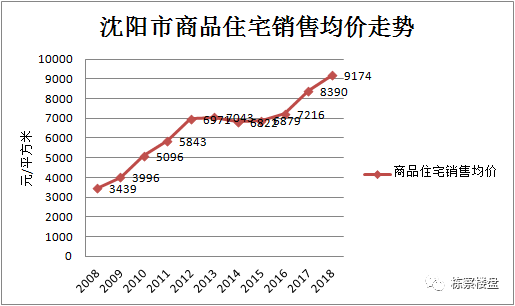 沈阳人口2018_沈阳市区人口多少