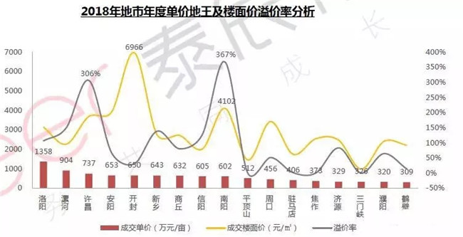 南阳gdp总量是多少_南阳农科院是什么单位(3)