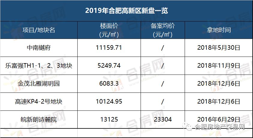 面粉面包gdp增长多少_2020年不是说经济很难么,GDP增长预计才2 ,为什么楼市却热度不减(2)