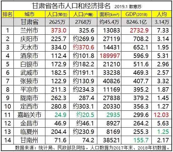 2020年甘肃各市gdp_2020年甘肃高铁规划图