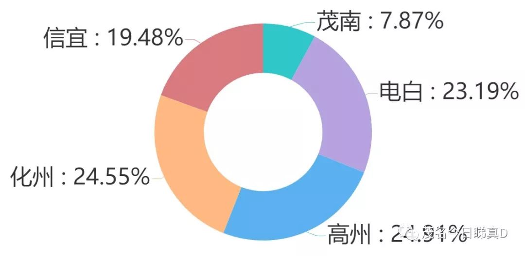 返乡人口数量_农民工返乡图片(2)