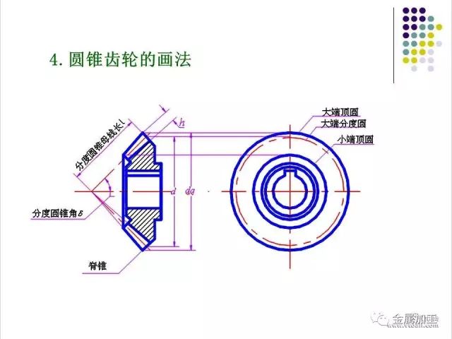 干货来了!(附有齿轮,弹簧和标准件的画法)