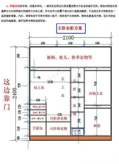 衣柜设计的基本人体工程学尺寸教你做出更漂亮衣柜