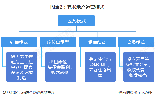 2019年中国老年人口_...00—2050年中国65岁及以上老年人口比例-中国养老现状分析(3)